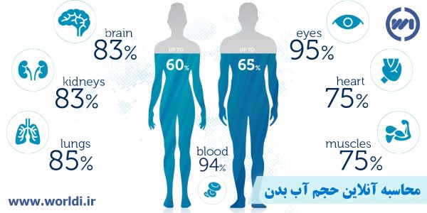 محاسبه وزن آب بدن