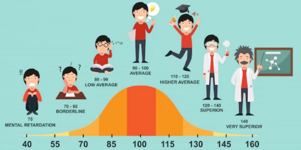 تست هوش ریون پیشرفته