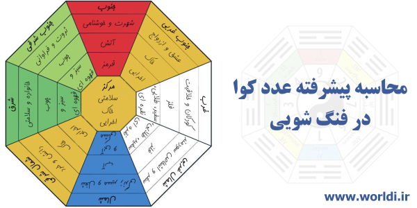 محاسبه عدد کوا